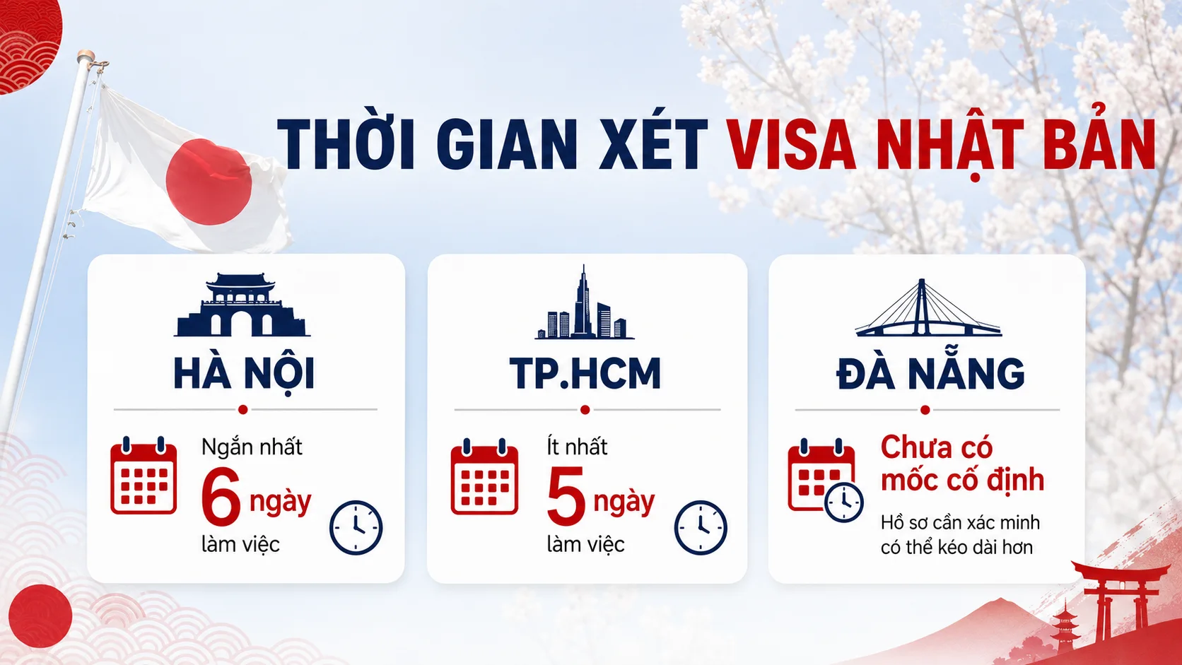 Mốc thời gian xét duyệt visa Nhật Bản tại Hà Nội, TP.HCM và Đà Nẵng