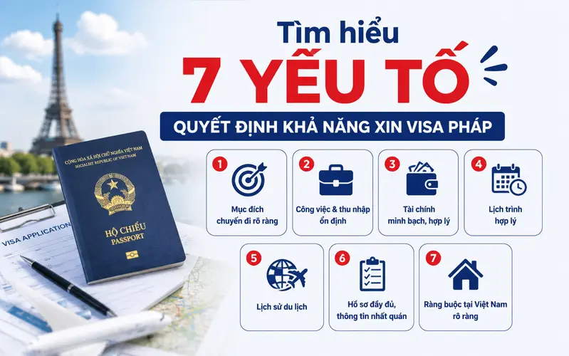 Cập nhật 7 yếu tố quan trọng ảnh hưởng đến khả năng đậu visa Pháp