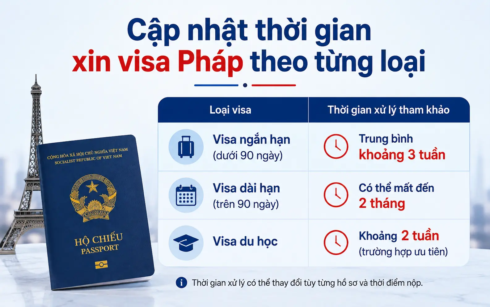 Cập nhật thời gian làm visa Pháp