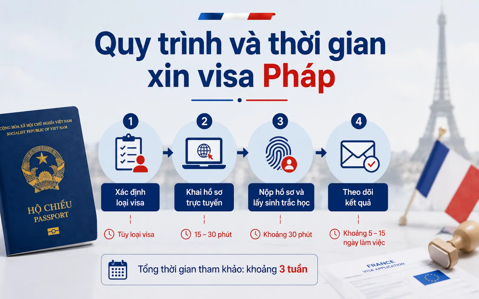 Quy trình xin visa Pháp