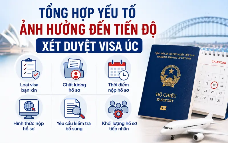 Thời gian xét duyệt visa Úc có thể ảnh hưởng bởi nhiều yếu tố