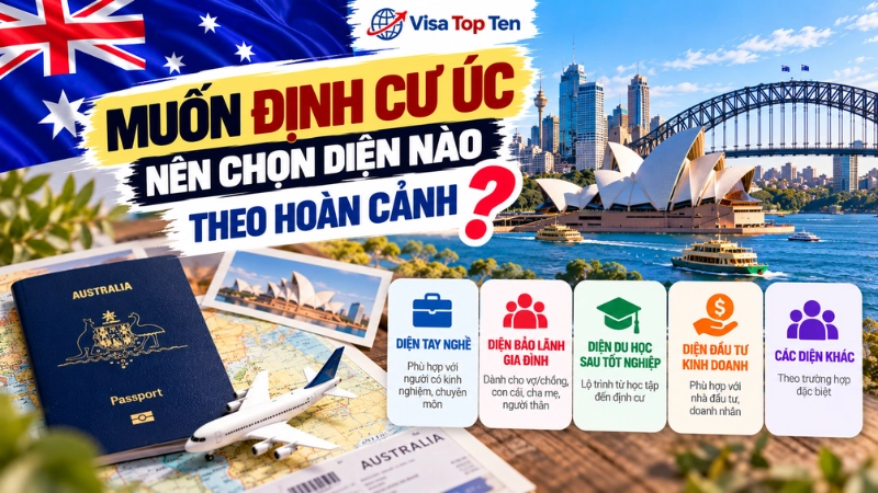 Visa định cư Úc là gì? PR khác visa tạm trú và quốc tịch thế nào?