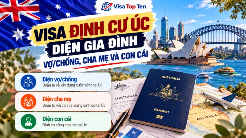 Visa định cư Úc diện gia đình: Vợ/chồng, cha mẹ và con cái