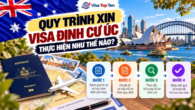 Quy trình xin visa định cư Úc thực hiện như thế nào?