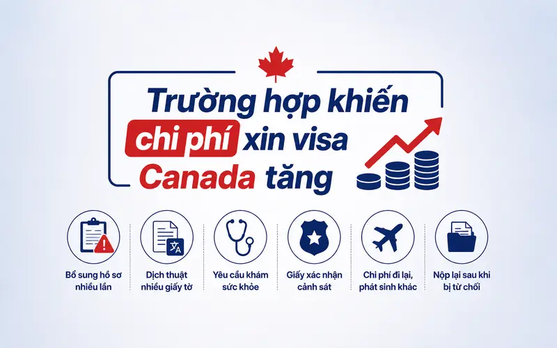 Trường hợp cần lưu ý khiến chi phí visa tăng
