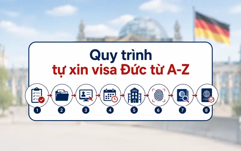 Quy trình tự xin visa Đức cần biết