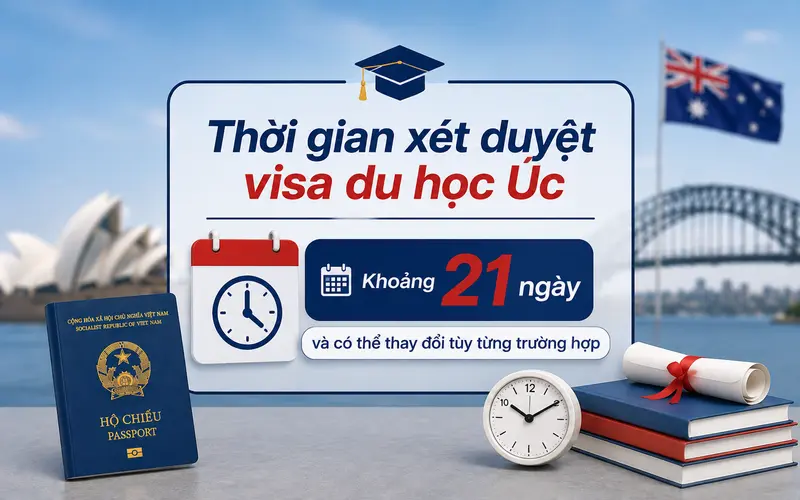 Cập nhật thời gian xét duyệt visa du học Úc
