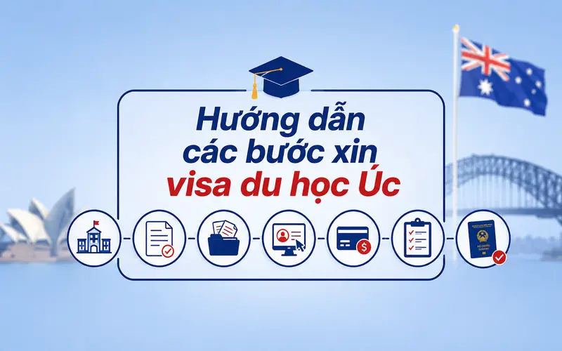 Hướng dẫn quy trình xin visa du học Úc