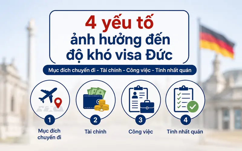 Tìm hiểu yếu tố ảnh hưởng đến độ khó visa Đức