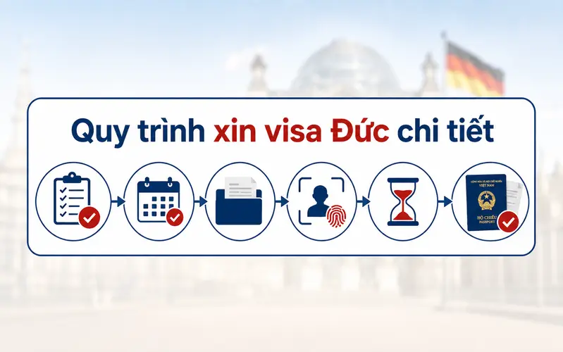 Quy trình xin visa Đức đầy đủ